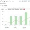 AI Trading Bot MT4 Trading Bot For Build 1441+ .99 - OnShoppie