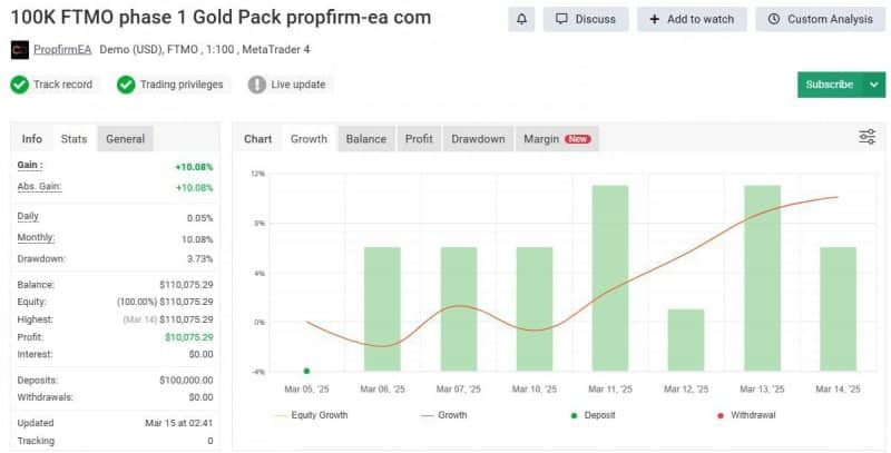 AI Trading Bot MT4 Trading Bot For Build 1441+ .99 - OnShoppie