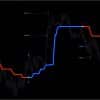 FX LAB 2.0 Forex Indicator MT4 For Build 1441+ .95 - OnShoppie