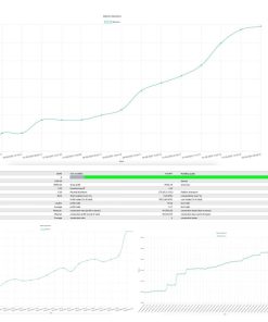 InvestCox100 EA