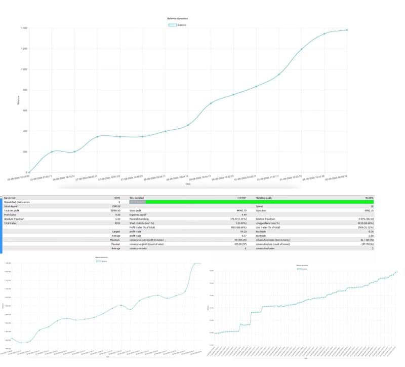 InvestCox100 EA MT4 v3 For Build 1443+ .95 - OnShoppie InvestCox100 EA MT4 v3 For Build 1443+ .95 - OnShoppie