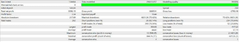 MEDICI V2 EA MT4 v2.0 + SetFiles For Build 1443+ .95-OnShoppie MEDICI V2 EA MT4 v2.0 + SetFiles For Build 1443+ .95-OnShoppie