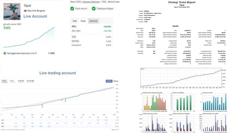 Opal EA MT4 No DLL For Build 1443+ 95 OnShoppie Opal EA MT4 No DLL For Build 1443+ 95 OnShoppie