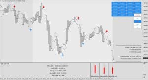 S-SCALPER Indicator