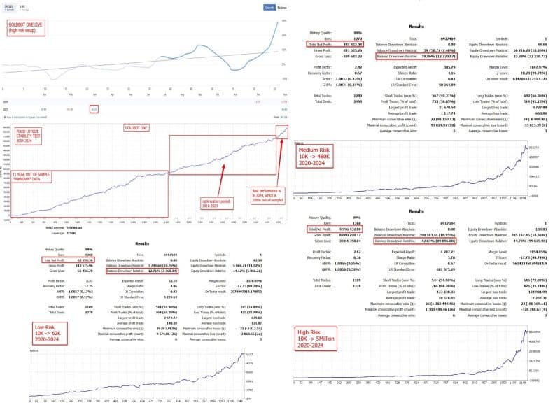 Goldbot One EA MT4 v16 For Build 1443+ 95   OnShoppie