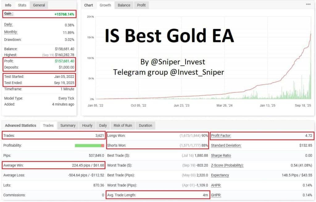 IS Best Gold EA OnShoppie IS Best Gold EA
