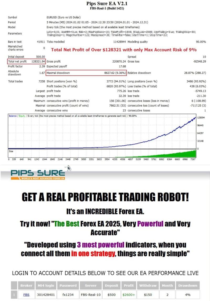 Pips Sure EA MT4 v2.1 + SetFiles For Build 1443+ .95-OnShoppie Pips Sure EA MT4 v2.1 + SetFiles For Build 1443+ .95-OnShoppie