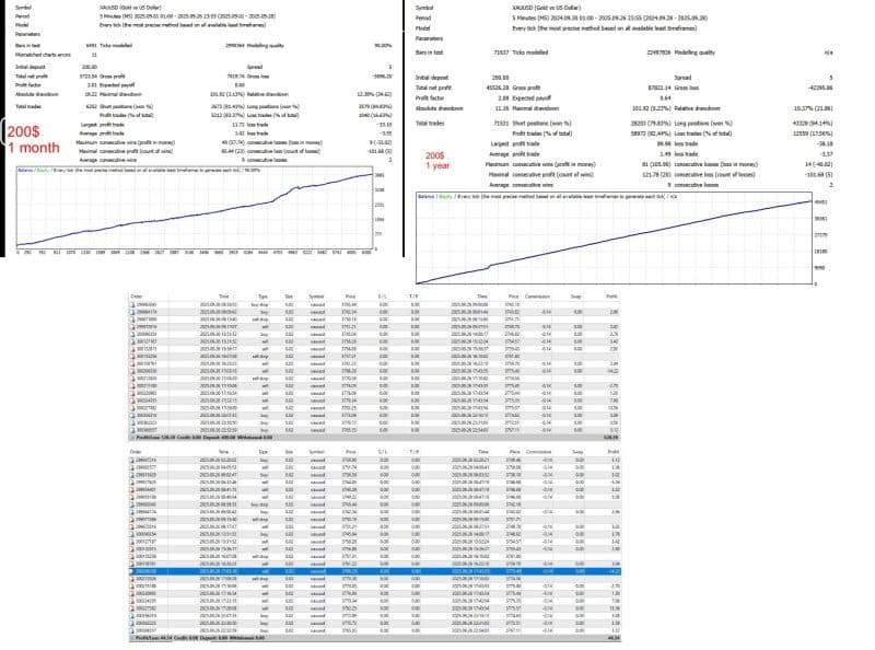 Ryukai Scalper EA MT4 v40 For Build 1443+ 95   OnShoppie