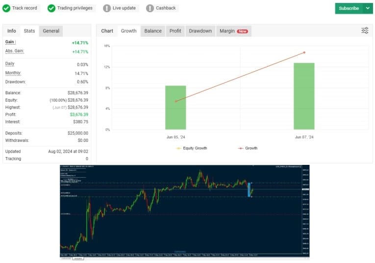 US30 OMEGA EA MT5 v7.77 + SetFiles For Build 5283+.95OnShoppie US30 OMEGA EA