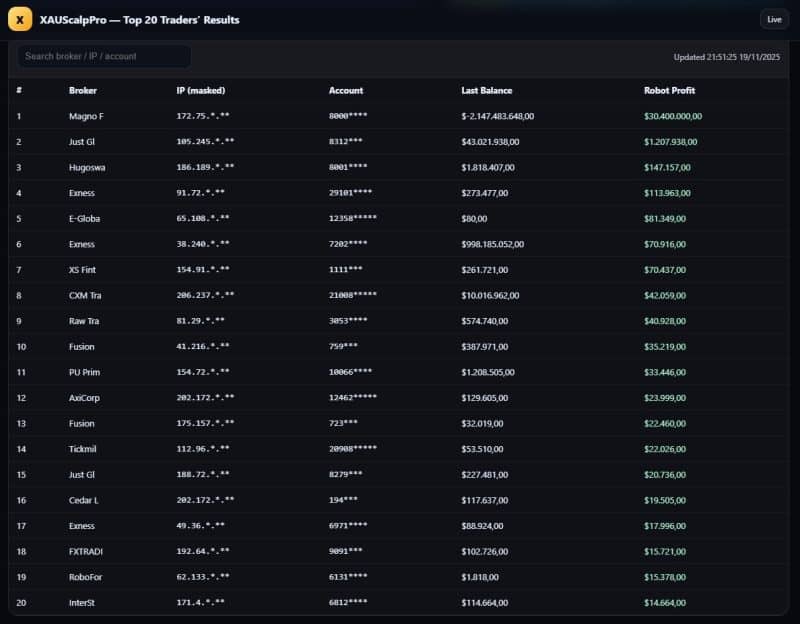 XAUScalpPro EA MT4 v30 + SetFiles For Build 1444+ 95  