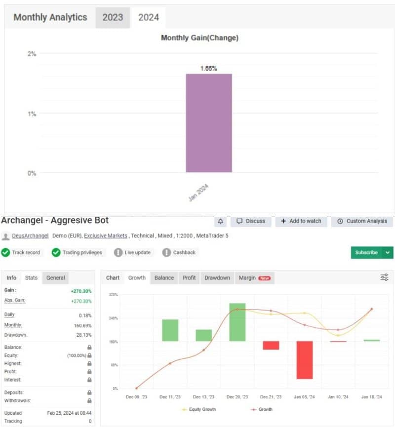 ARCHANGEL X EA OnShoppie ARCHANGEL X EA