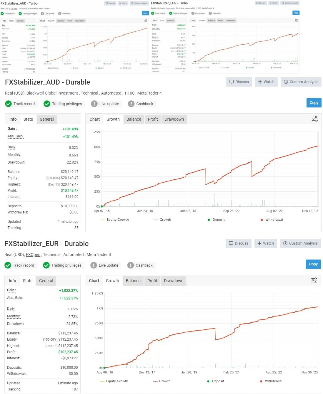 FXStabilizer PRO EA OnShoppie FXStabilizer PRO EA