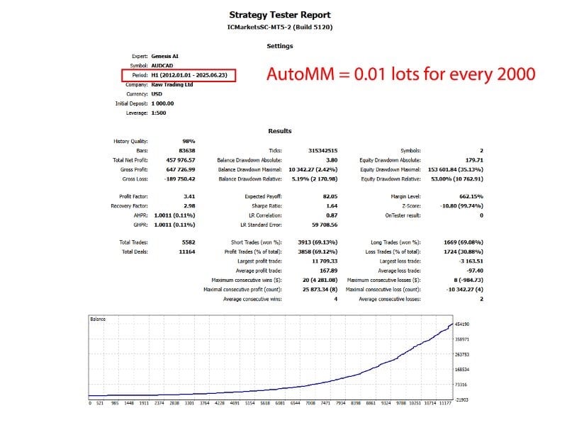 GENESIS AI EA OnShoppie GENESIS AI EA