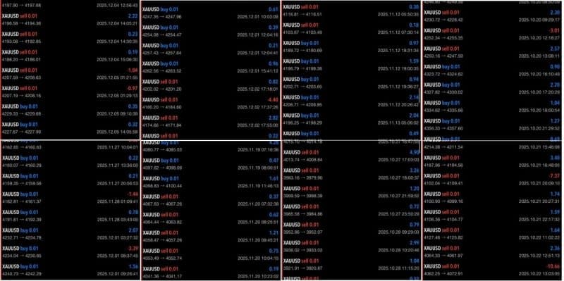 Gold BO ATR EA OnShoppie Gold BO ATR EA