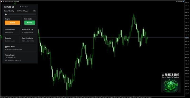 AI Forex Robot