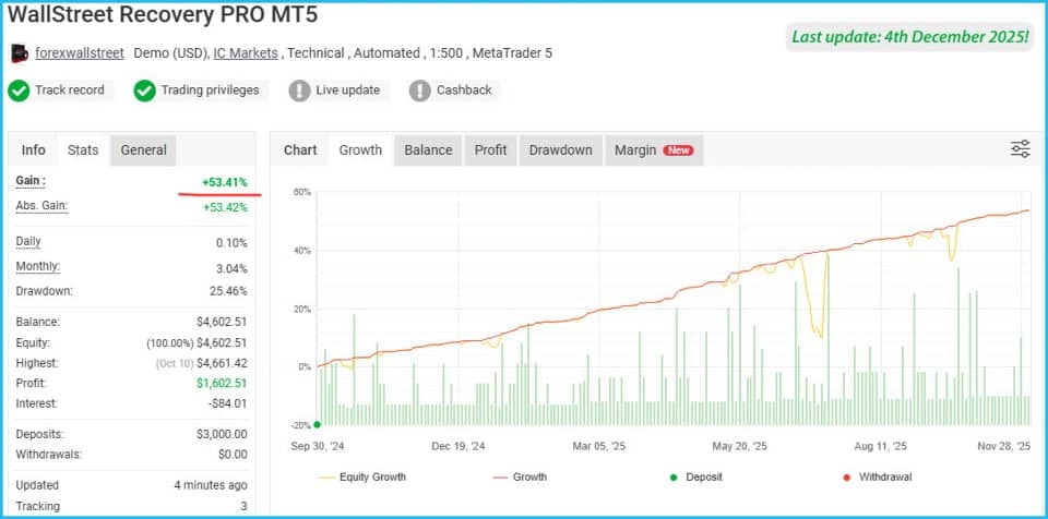 wallstreetrecoveryproscreen1389preview OnShoppie Wallstreet Recovery Pro EA