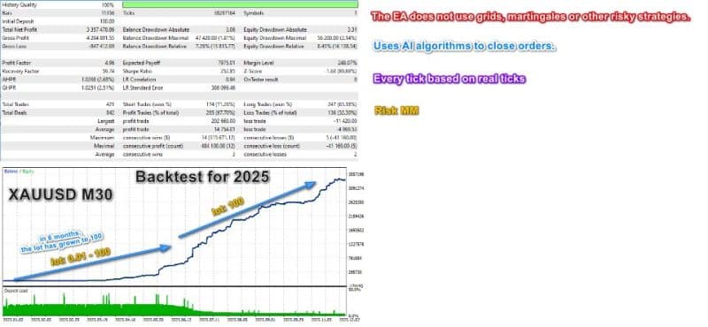 EA Legendary Scalper