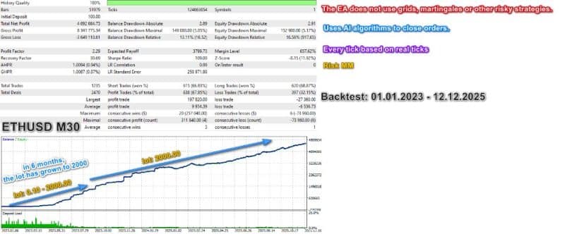 EA Legendary Scalper
