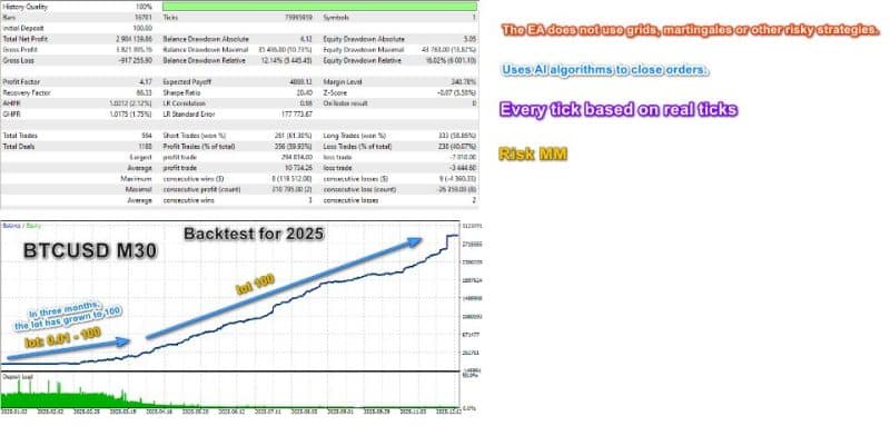 EA Legendary Scalper