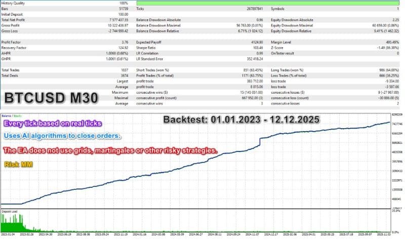 EA Legendary Scalper