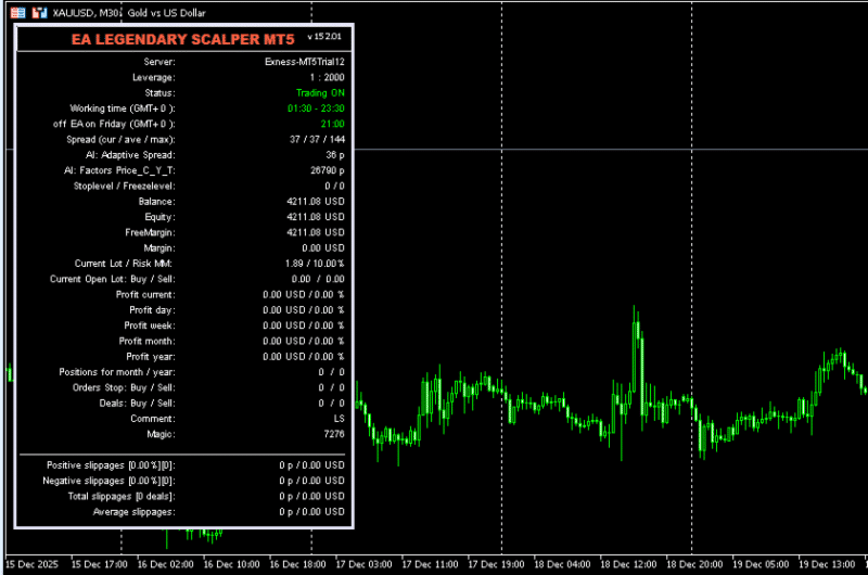 EA Legendary Scalper