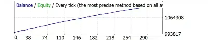 Eurusd Robot 1 OnShoppie EURUSD Robot