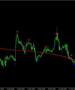 Forex Breath System