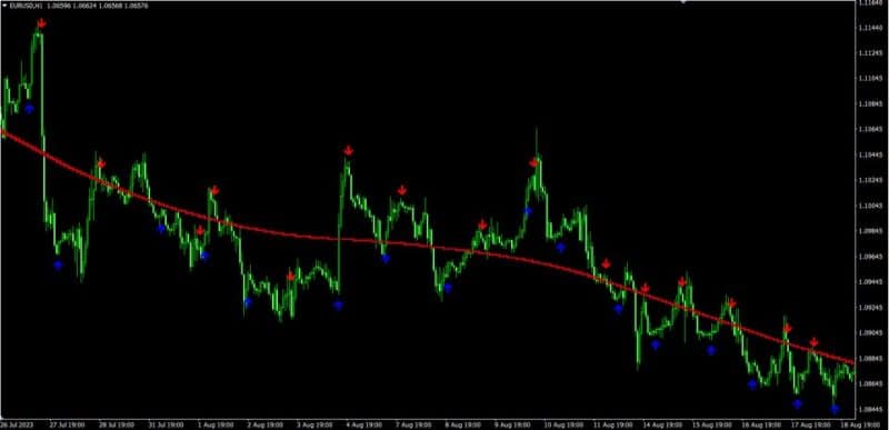 Forex Breath System