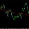 Forex Breath System 2 OnShoppie Forex Breath System
