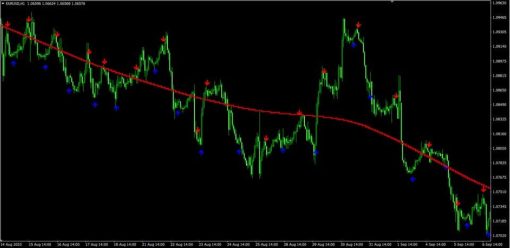 Forex Breath System 2 OnShoppie Forex Breath System