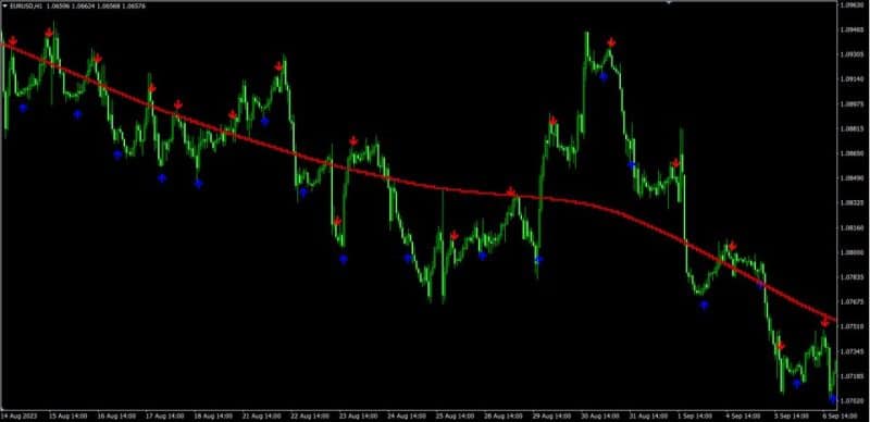 Forex Breath System