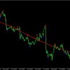 Forex Breath System 3 OnShoppie Forex Breath System