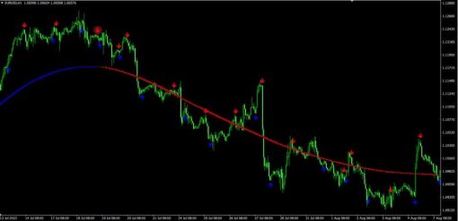 Forex Breath System 3 OnShoppie Forex Breath System
