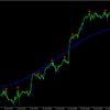 Forex Breath System 4 OnShoppie Forex Breath System
