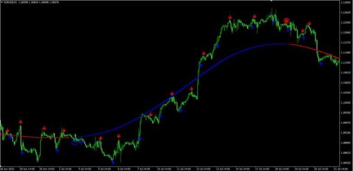 Forex Breath System 4 OnShoppie Forex Breath System