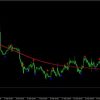 Forex Breath System 5 OnShoppie Forex Breath System