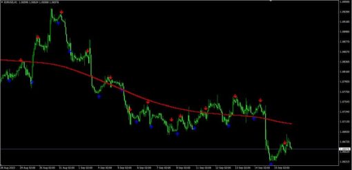 Forex Breath System 5 OnShoppie Forex Breath System