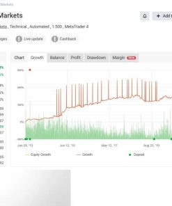 Forex Real Profit EA