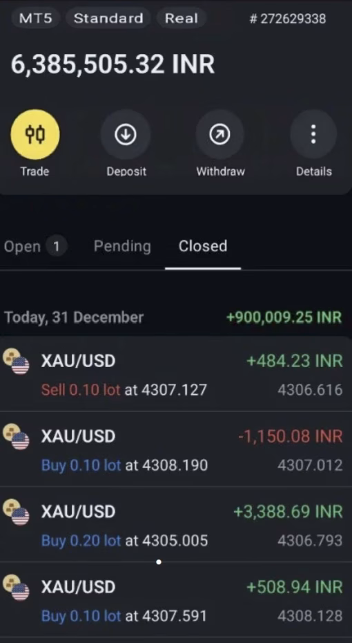 Highly Profitable Gold Scalper