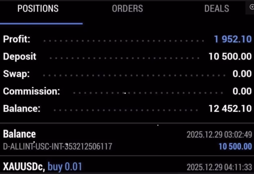 Highly Profitable Gold Scalper
