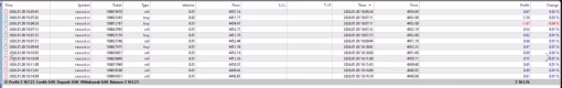 Highly Profitable Gold Scalper