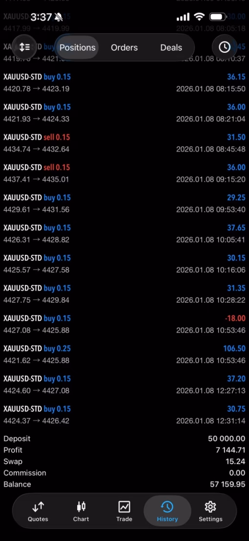 MFXT Gold AI X1 EA