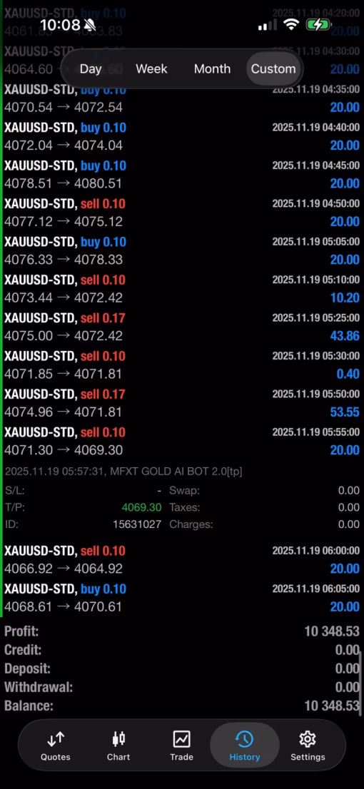 MFXT Gold Ai Bot