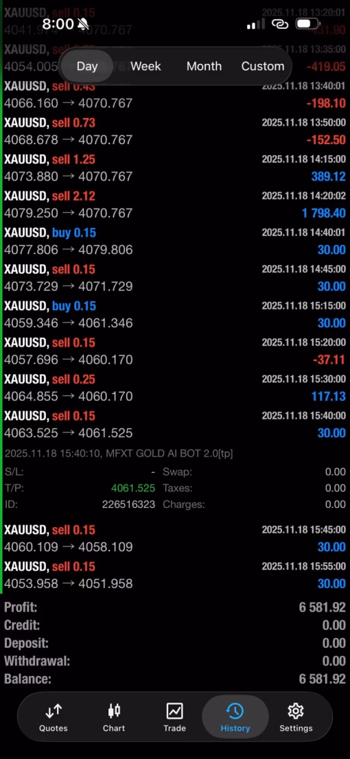MFXT Gold Ai Bot