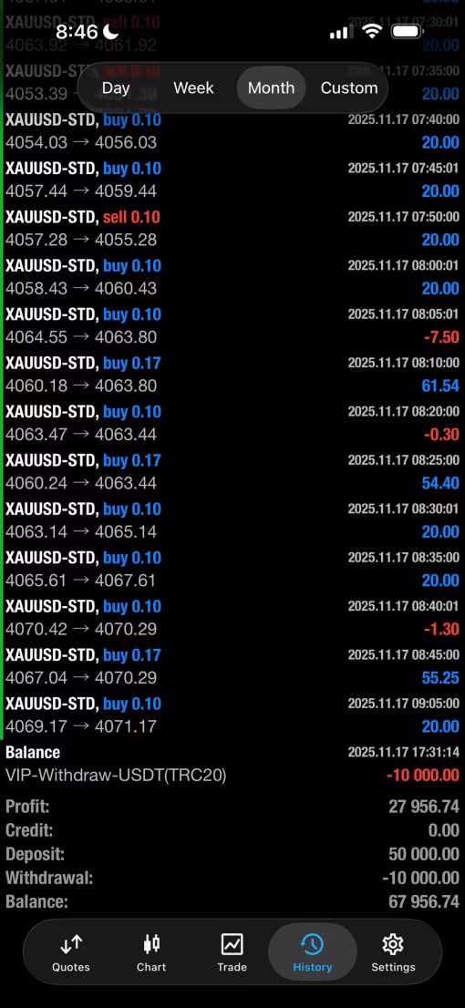 MFXT Gold Ai Bot