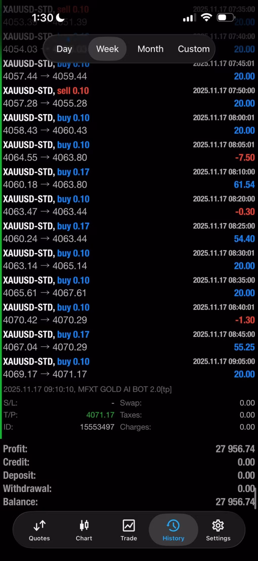 MFXT Gold Ai Bot