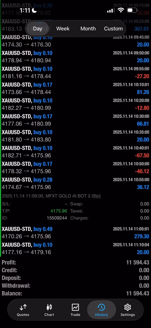 MFXT Gold Ai Bot