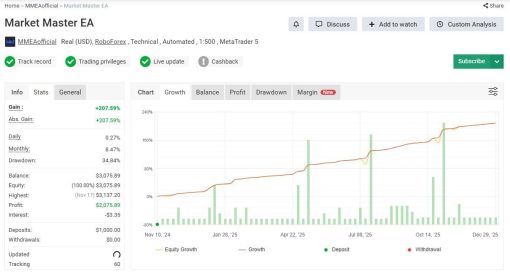 Market Master EA