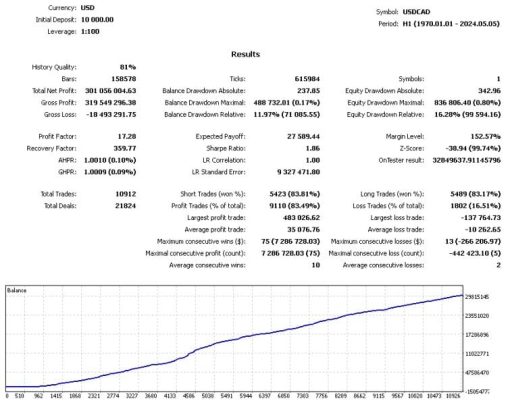Trade vantage V4 10 OnShoppie Trade Vantage V4