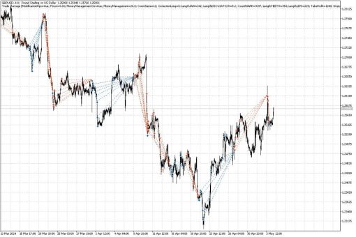 Trade vantage V4 4 OnShoppie Trade Vantage V4